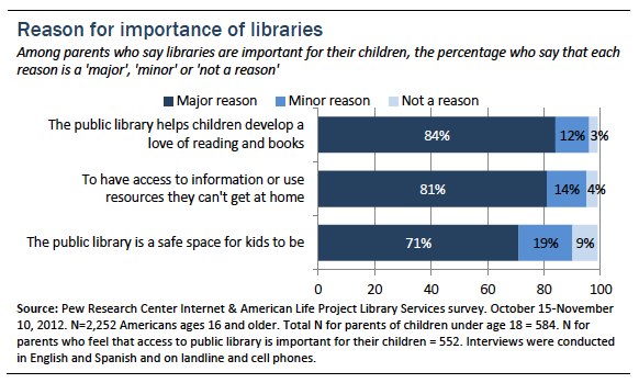 27-reasons-for-importance